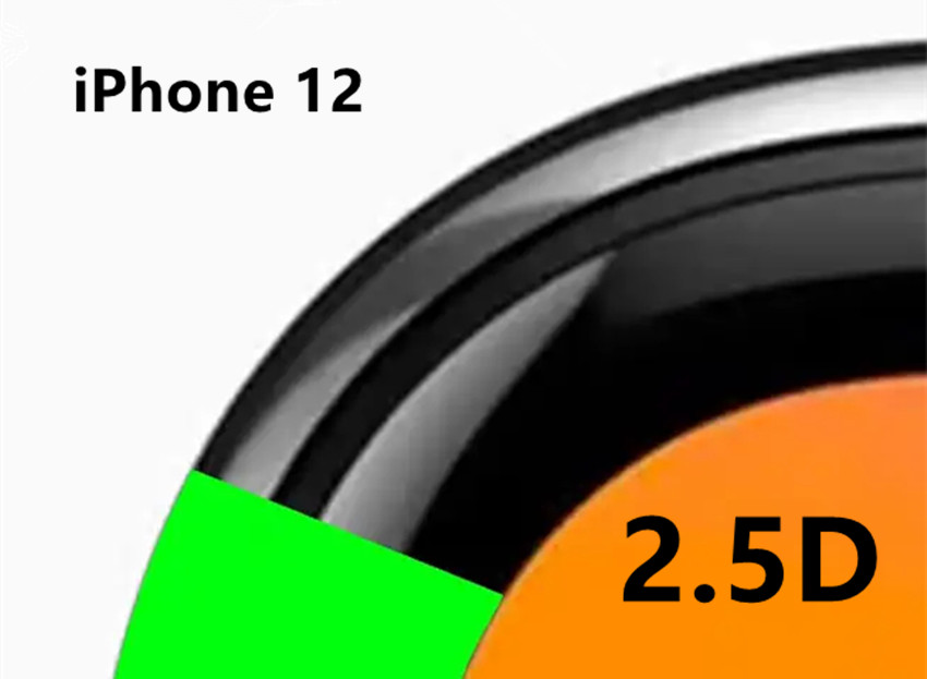 假设立刻拥有iPhone 12，有哪些点让我们很尴尬？