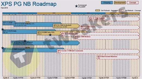 买本悠着点了！Intel 10nm处理器突然提前