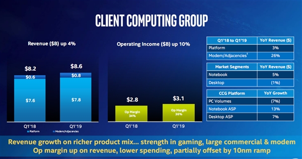 Intel新任CEO司睿博：在我治下 CPU永远不会缺货