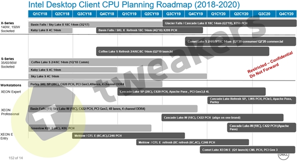 Intel桌面CPU路线图曝光：这两年仍专注打磨14nm