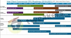 10代酷睿彗星湖和11代酷睿火箭湖曝光：2022年前桌面没有10nm