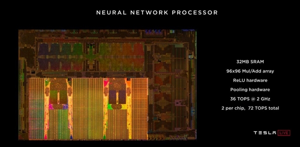 21倍于NVIDIA！特斯拉自主自动驾驶芯片揭秘：12核心A72