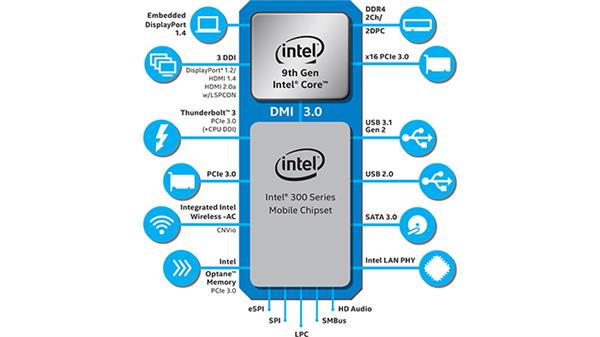 Intel发布移动版九代酷睿 桌面版35W/65W九代处理器补全