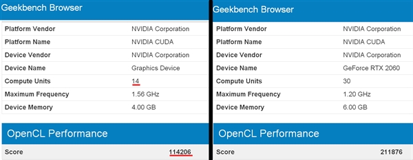 NVIDIA GTX 1650曝光：75W功耗小钢炮