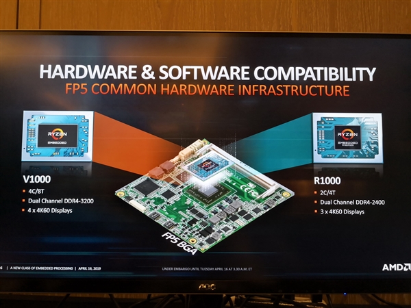 AMD发布锐龙R1000嵌入式处理器：Zen+Vega无风扇