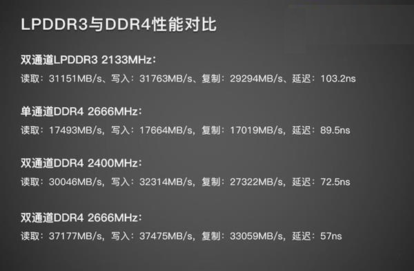 LPDDR3并不一定弱，实测对比单双通道DDR4