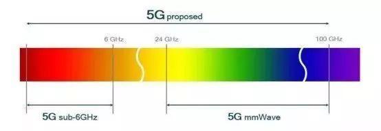 美国在 5G 技术上真的落后了吗？