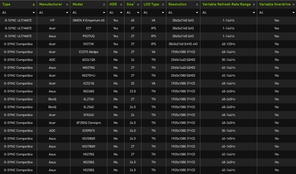 NVIDIA官方认证：2款华硕Freesync显示器加入G-Sync兼容阵营