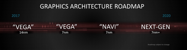 新爆料称AMD 7nm仙后座显卡将于6月E3发布：RTX 2080级性能