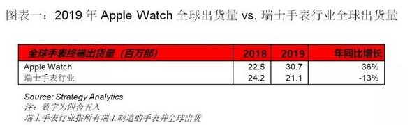 写在iPhone 12发布前 没有乔布斯的苹果还有未来吗？