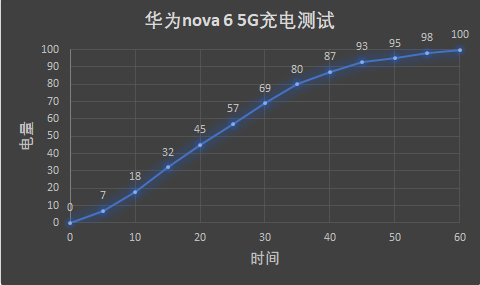 麒麟990+4000万，从3799至2399，华为旗舰退场