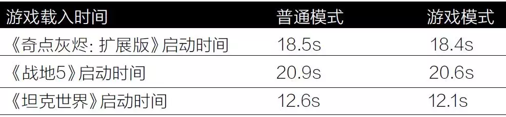 突破3400MB/s、还有游戏模式！新型高端SSD有何不同？