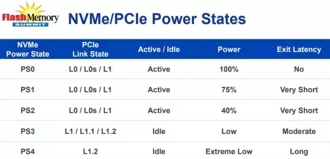 突破3400MB/s、还有游戏模式！新型高端SSD有何不同？