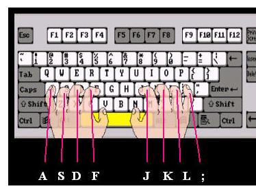 电脑快速打字技巧，送给初学者