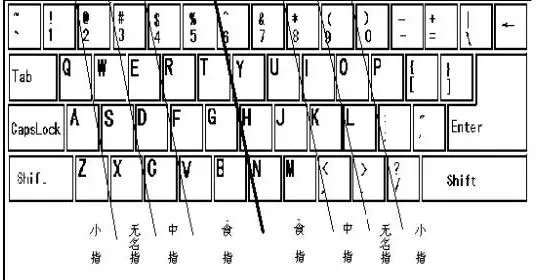 电脑快速打字技巧，送给初学者