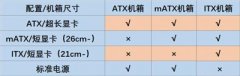 电脑机箱怎么买？组装机机箱的选购经验分享