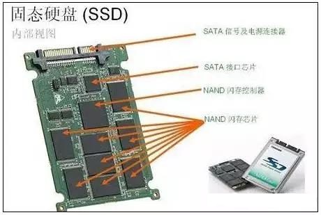 机械硬盘、固态硬盘、混合硬盘该如何选择？