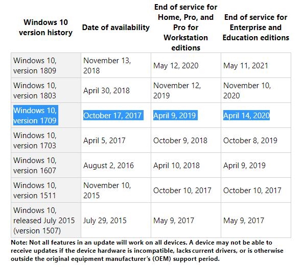 微软低头！Win10不再强制更新了：感人