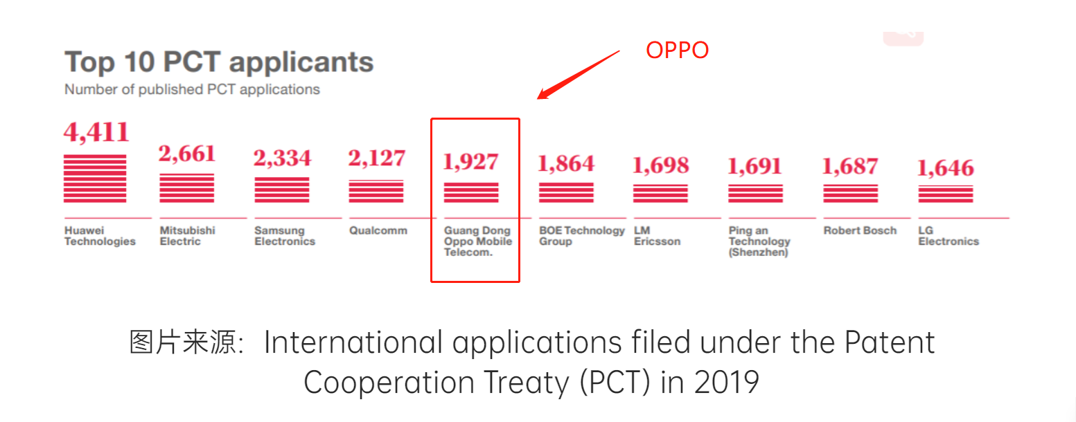 华为被禁 权威机构预测OPPO明年暴涨至全球第三 米粉不服气