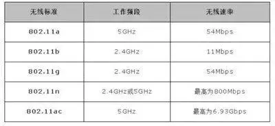 双频WiFi路由器如何看真假？大侠教你辨别真假双频路由