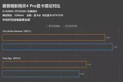 能“追光”的RTX20系列游戏本为啥叫好不叫座？