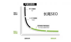 SEO优化网站批量挖掘长尾关键词方法分享