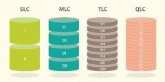 固态硬盘SLC、MLC、TLC、QLC是什么意思？装机时该如何选选择