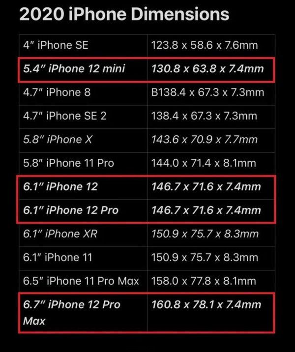 iPhone12详细细节被确定，这幸福来得太突然