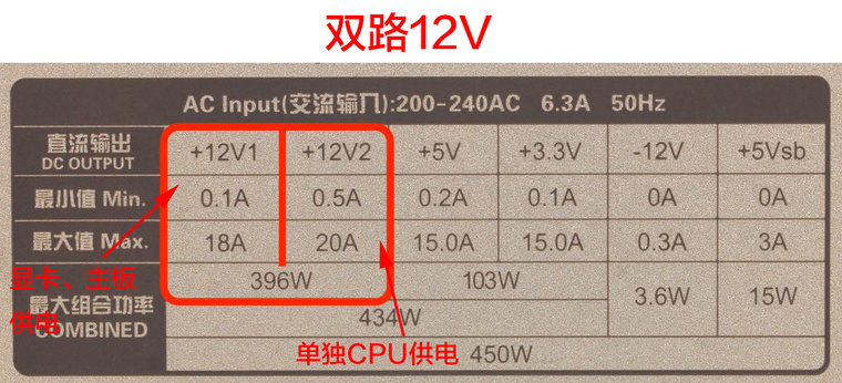 电脑装机干货：电源（电脑供血的心脏，不是能用就好）