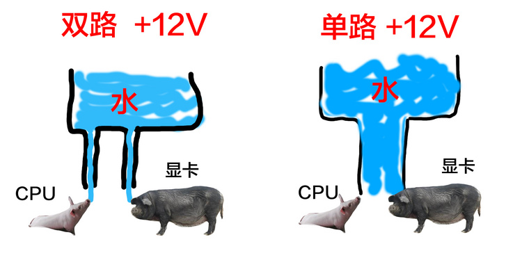 电脑装机干货：电源（电脑供血的心脏，不是能用就好）