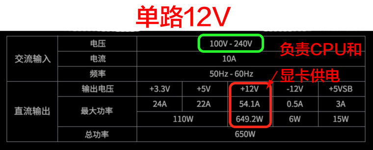 电脑装机干货：电源（电脑供血的心脏，不是能用就好）