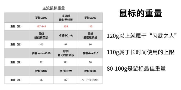 游戏鼠标怎么选？玩游戏连这个都不知道？