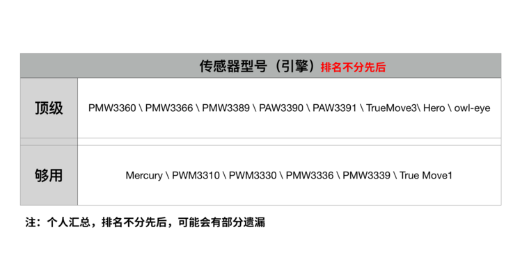 游戏鼠标怎么选？玩游戏连这个都不知道？