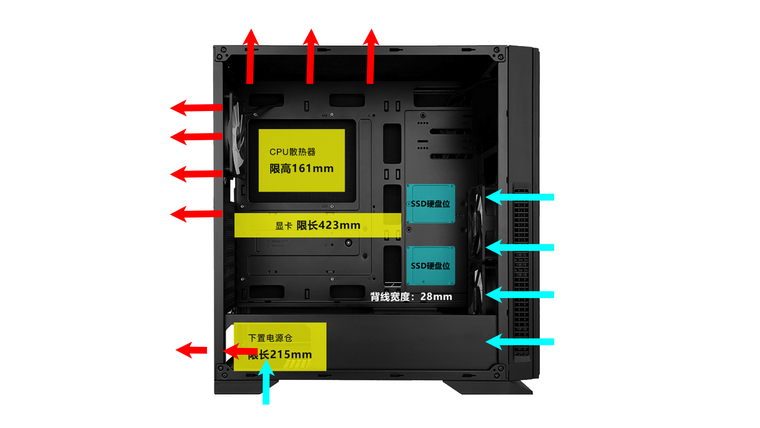 电脑机箱篇，教你怎么选择机箱？