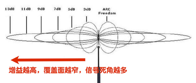 如何选购无线路由器？有几个坑一定要避免