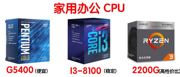 小白必看！怎么选择适合自己的CPU？