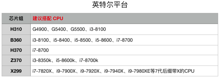 如何根据CPU选择合适的主板？小白必看