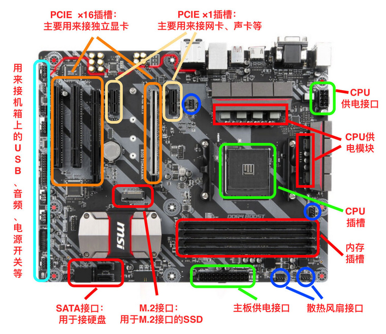 如何根据CPU选择合适的主板？小白必看