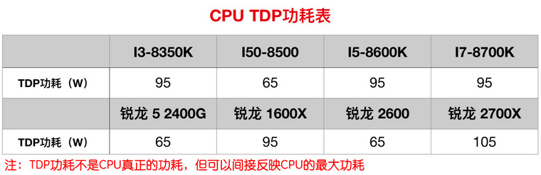 如何选购一款优质的电脑电源？