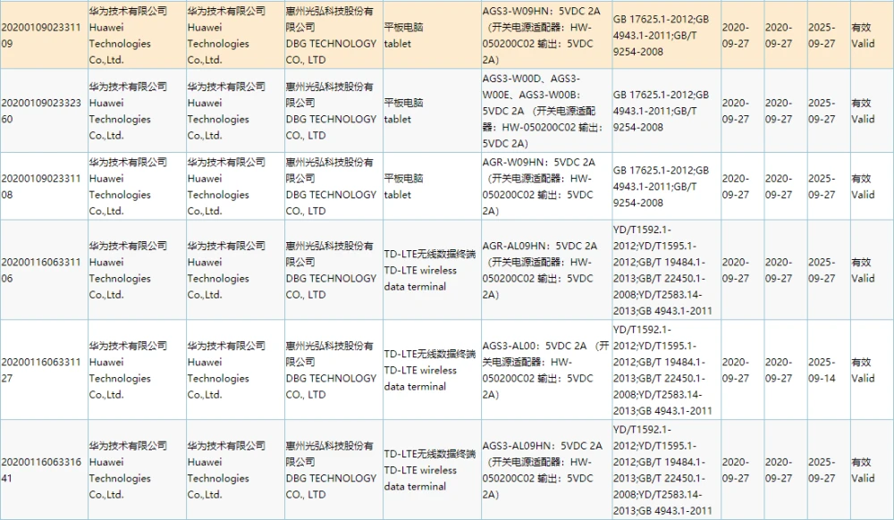 华为旗舰平板入网！120Hz高刷屏+麒麟9000硬刚iPad