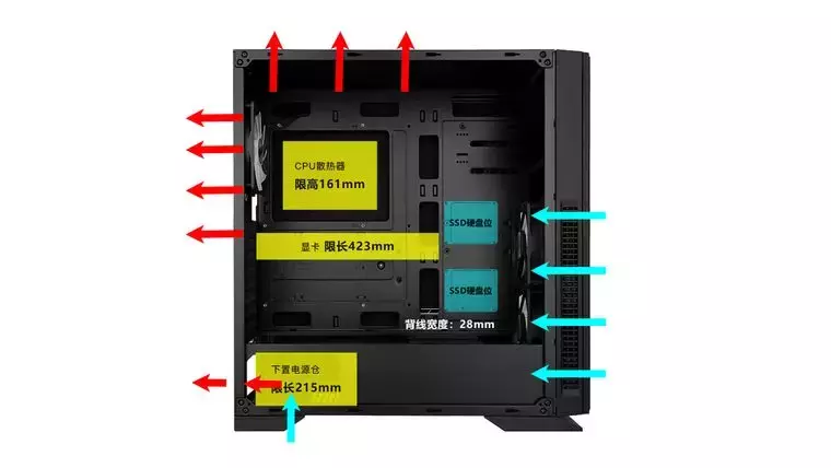 机箱选购指南，需要根据尺寸、做工、风道类型来选机箱