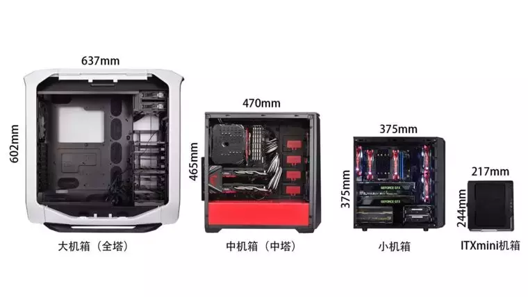 机箱选购指南，需要根据尺寸、做工、风道类型来选机箱