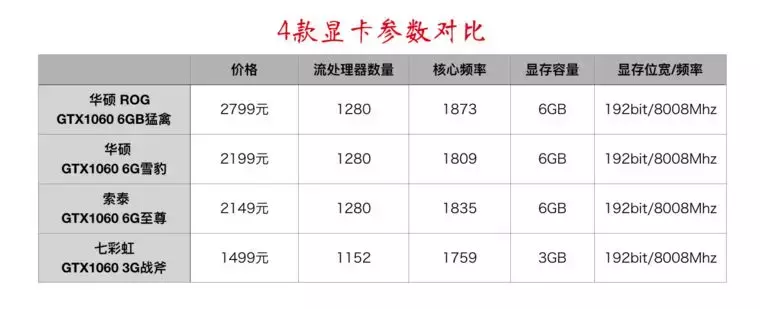 电脑游戏显卡知识扫盲，NVIDIA和AMD买啥牌子好？什么型号更值？