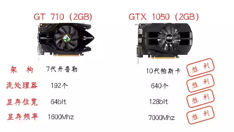 电脑游戏显卡知识扫盲，NVIDIA和AMD买啥牌子好？什么型号更值？