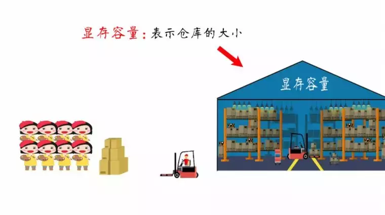 电脑游戏显卡知识扫盲，NVIDIA和AMD买啥牌子好？什么型号更值？