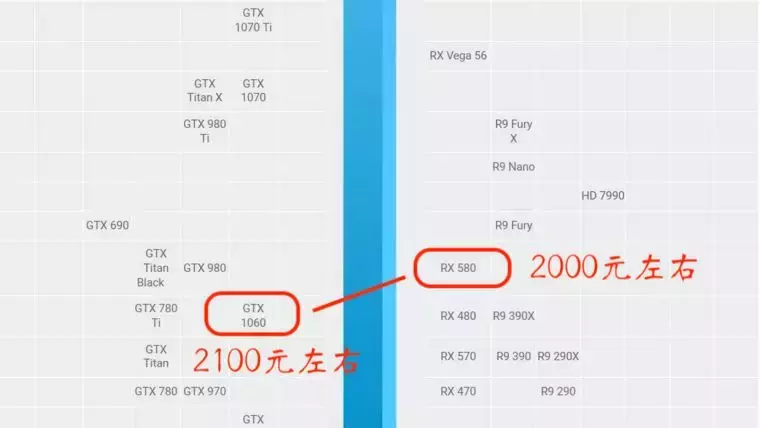 电脑游戏显卡知识扫盲，NVIDIA和AMD买啥牌子好？什么型号更值？