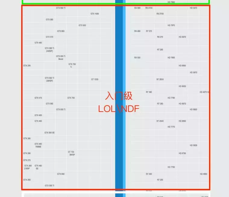 电脑游戏显卡知识扫盲，NVIDIA和AMD买啥牌子好？什么型号更值？