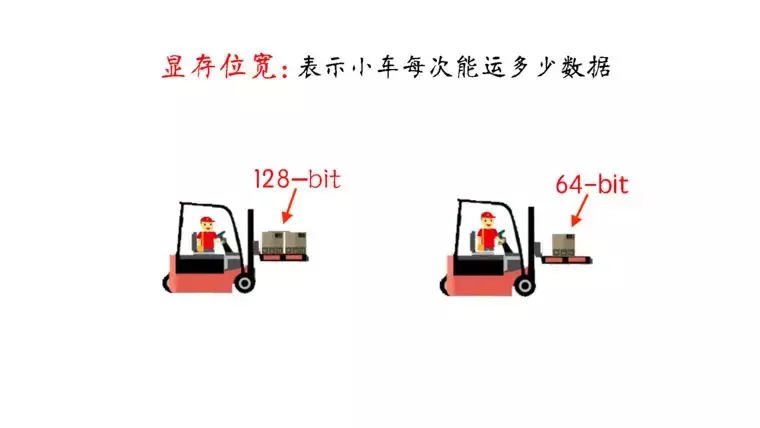 电脑游戏显卡知识扫盲，NVIDIA和AMD买啥牌子好？什么型号更值？