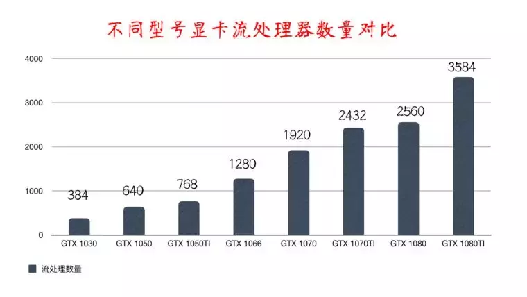 电脑游戏显卡知识扫盲，NVIDIA和AMD买啥牌子好？什么型号更值？