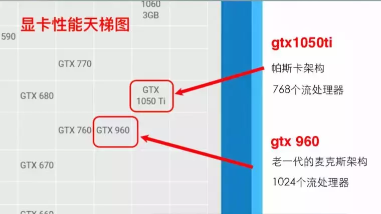 电脑游戏显卡知识扫盲，NVIDIA和AMD买啥牌子好？什么型号更值？